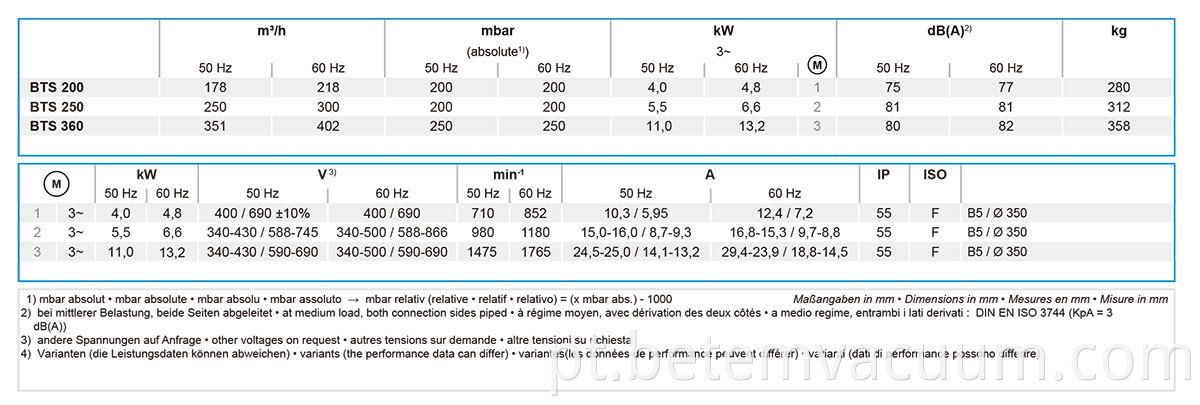 Oilless Vacuum Pumps 